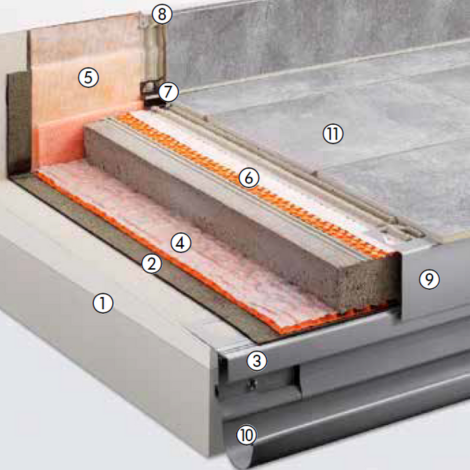 Bekledingsconstructie boven afdichting volgens DIN 18531