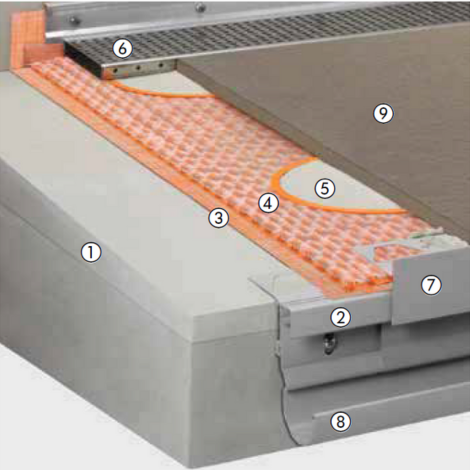 Losse plaatsing op Schlüter®-TROBA-PLUS 8G